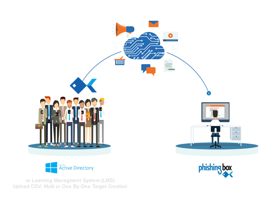 Phishing Integration