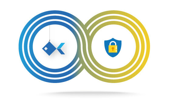 Phishing Continuing Education & Repeat Testing